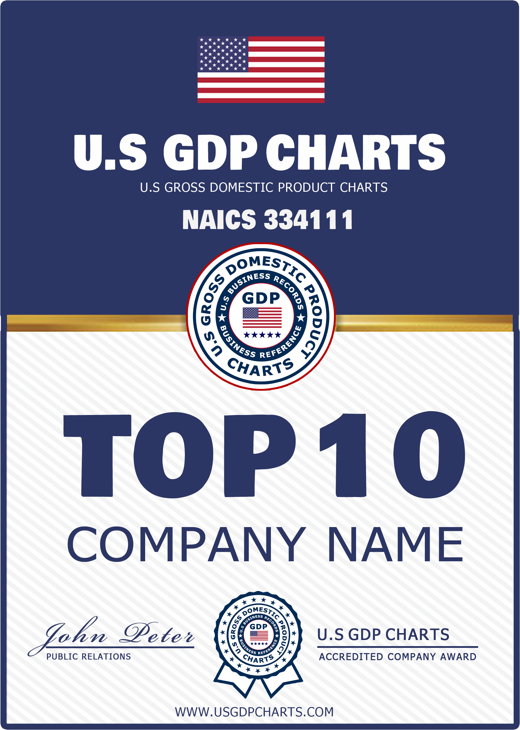 NAICS GDP TOP 10