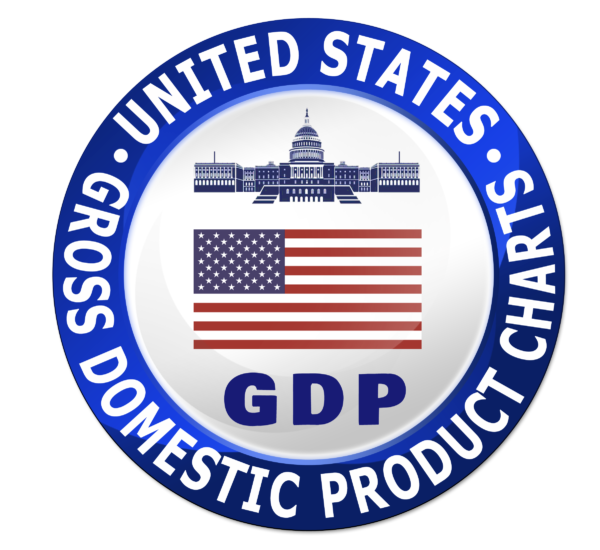 Company GDP Label 1