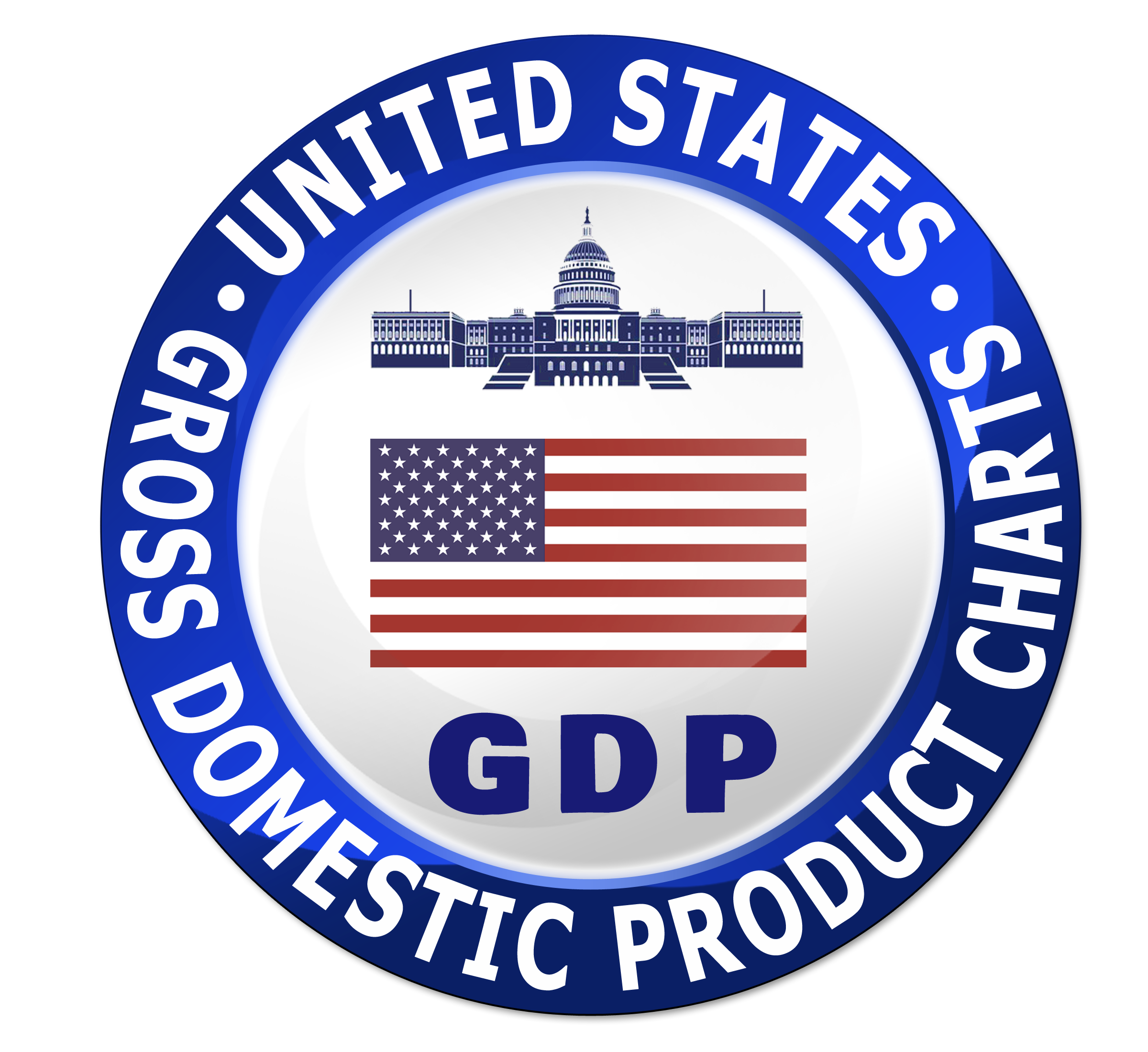 Company GDP Label 1