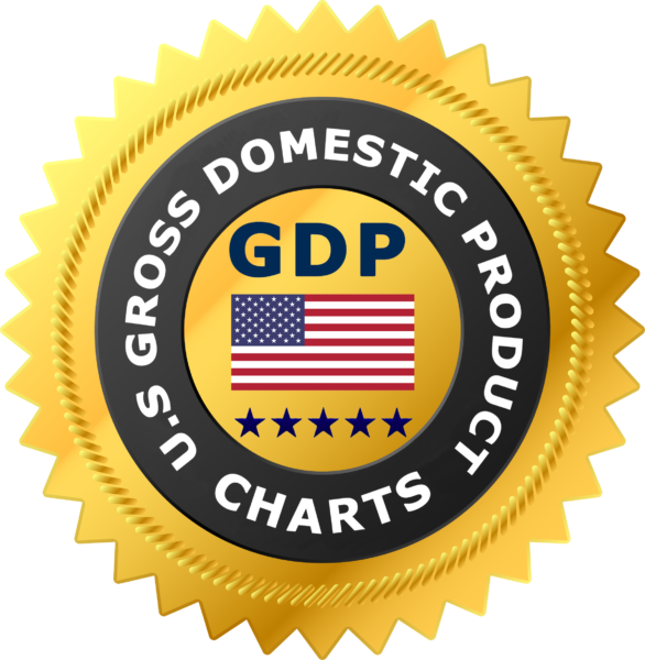 Company GDP Label 7