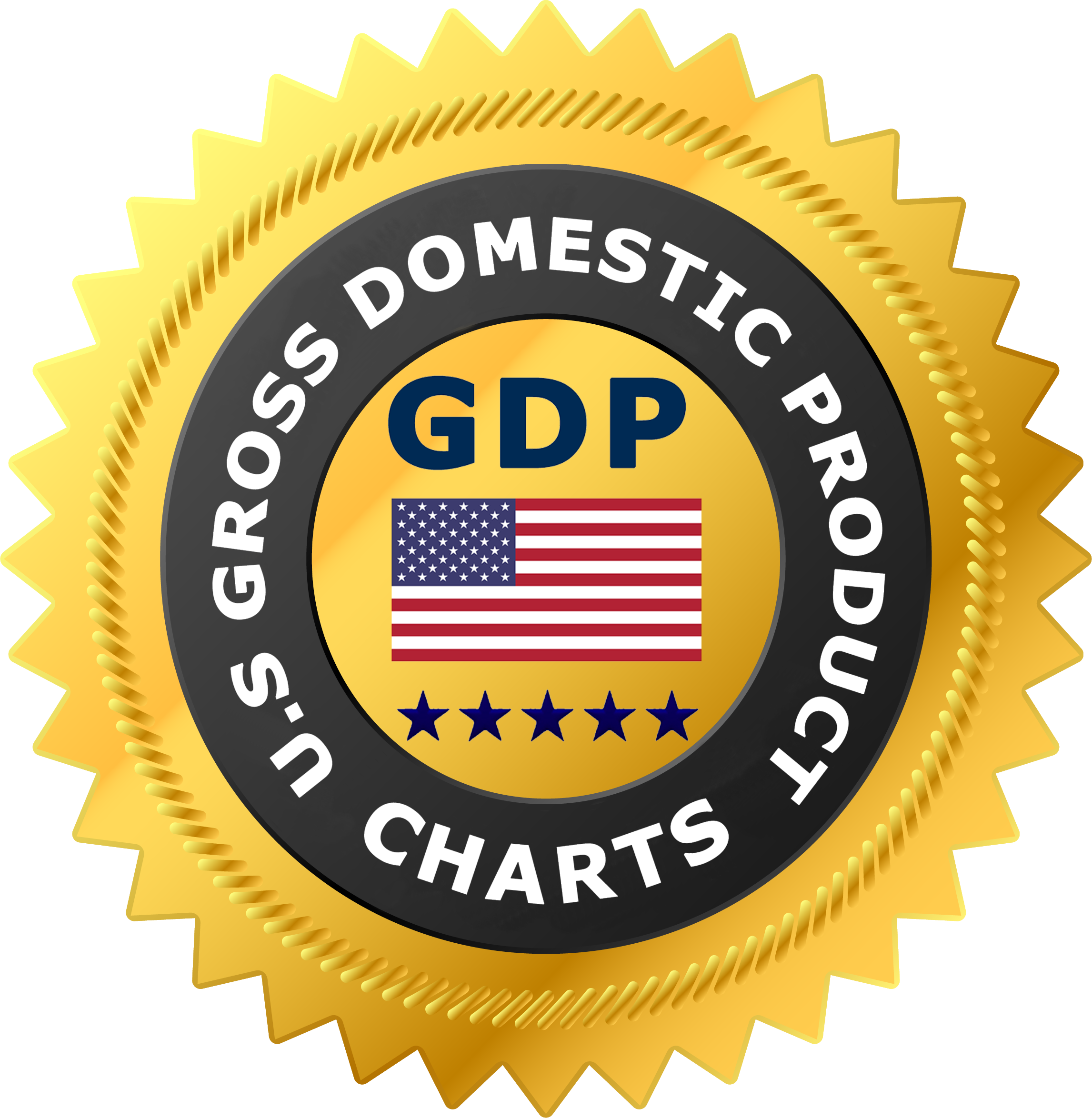Company GDP Label 7