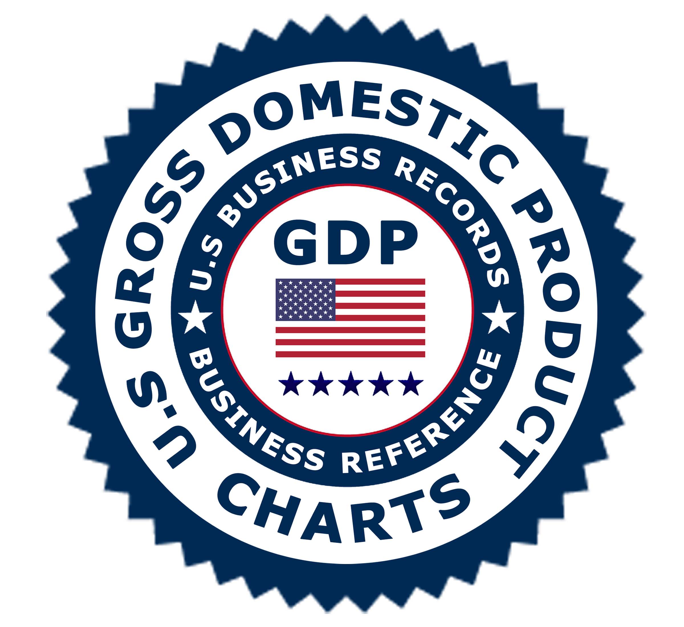 Company GDP Label 2