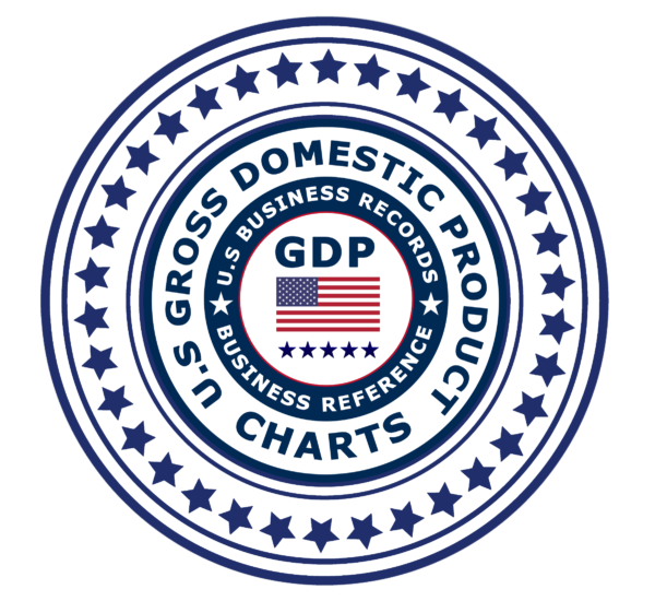 Company GDP Label 3