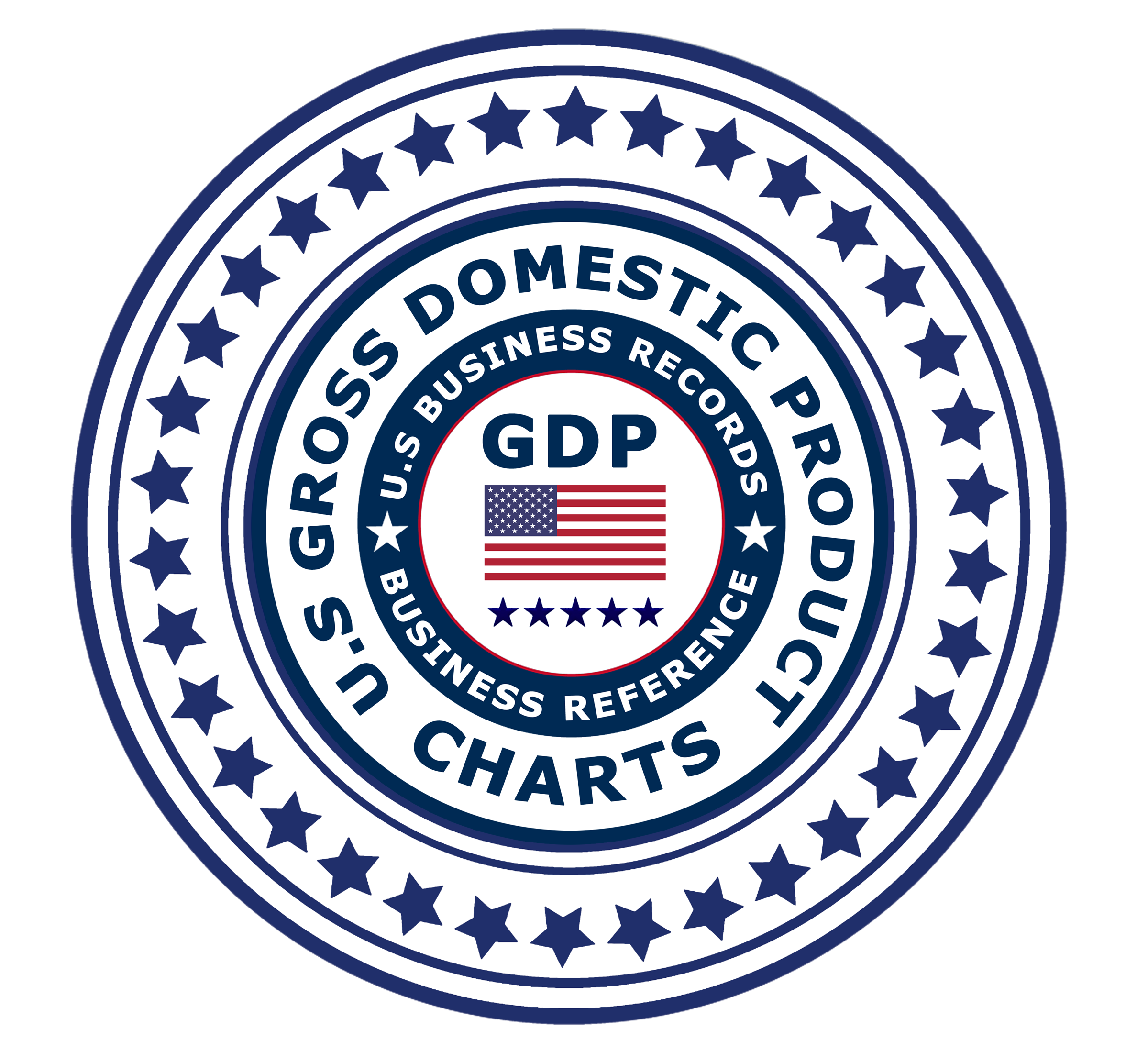 Company GDP Label 3